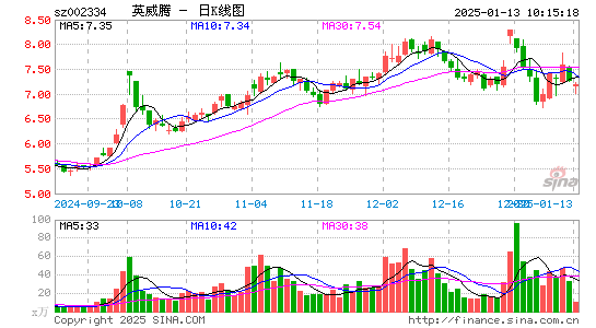 英威腾