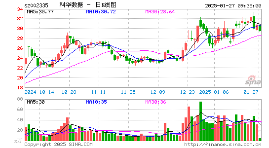 科华数据