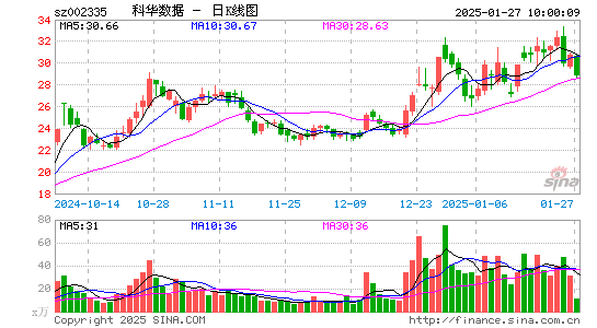 科华数据