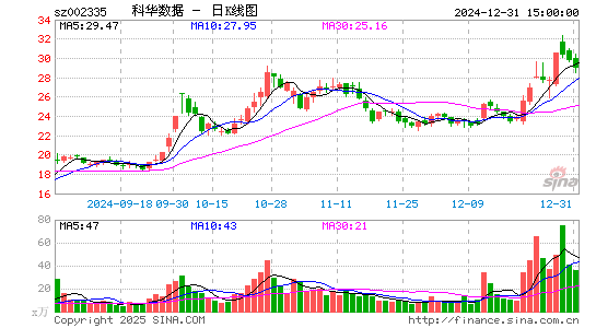 科华数据