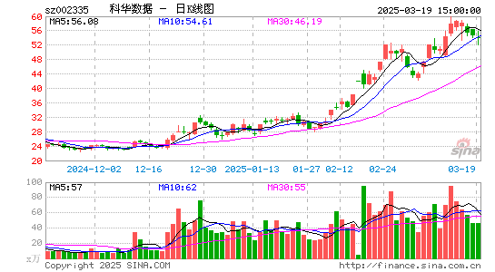 科华数据