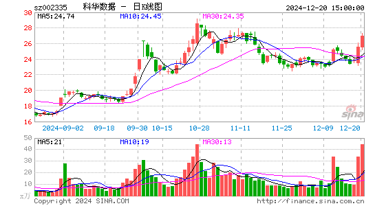 科华数据