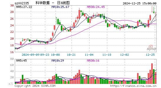 科华数据