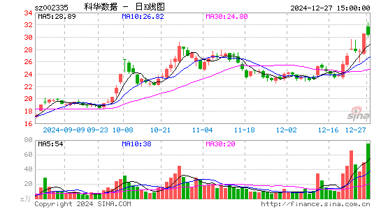 科华数据