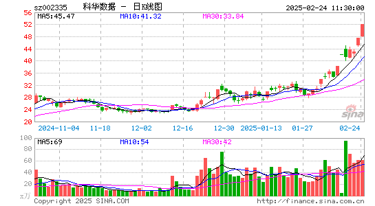 科华数据