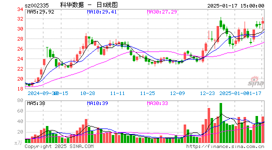 科华数据