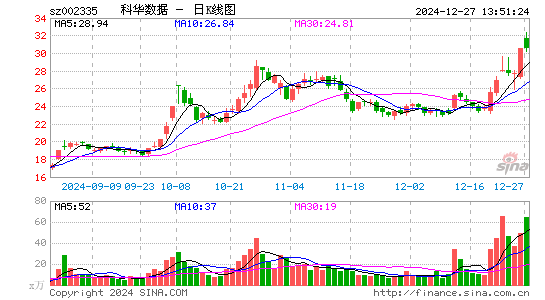 科华数据