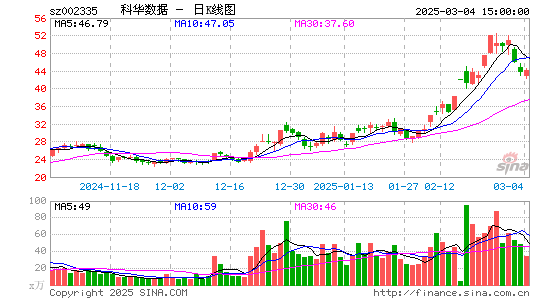 科华数据