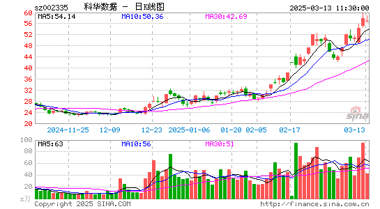 科华数据