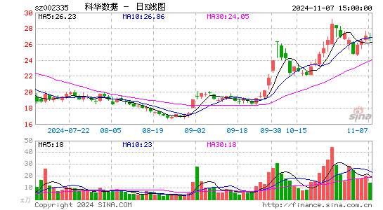 科华数据