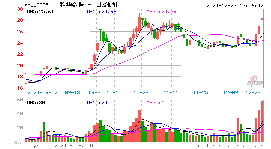 科华数据