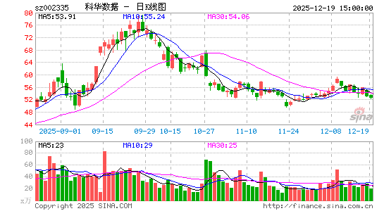 �ƻ�����