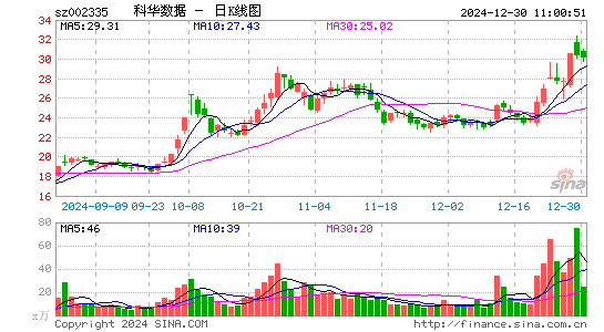 科华数据