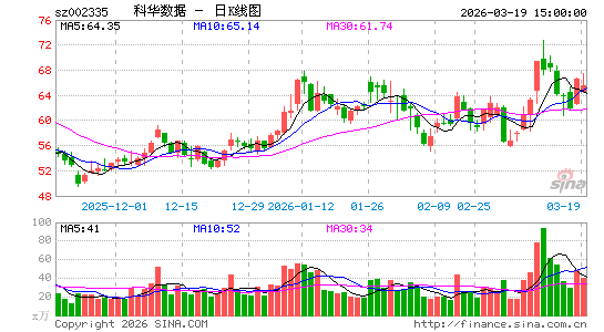 �ƻ�����