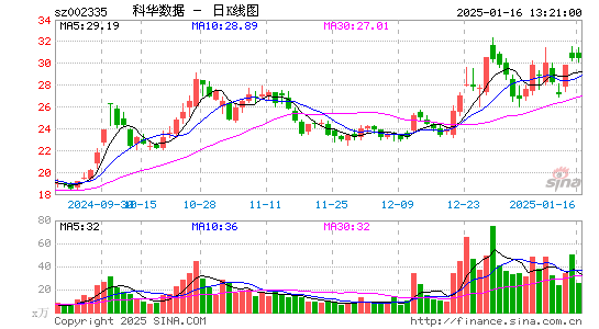 科华数据