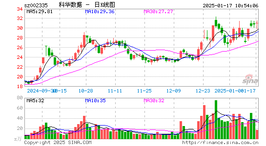 科华数据