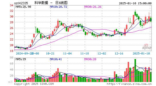 科华数据