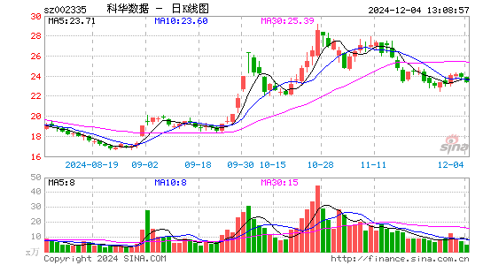 科华数据