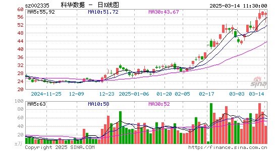 科华数据