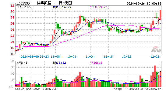 科华数据