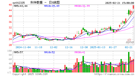 科华数据