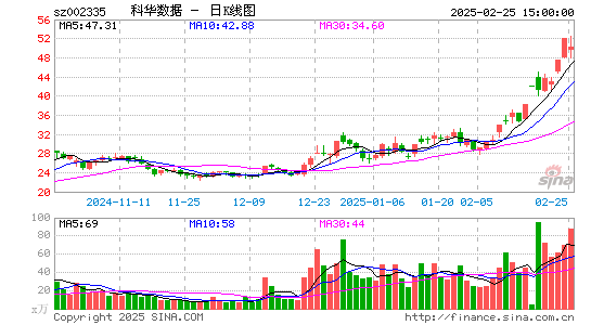 科华数据