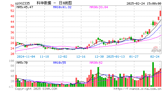 科华数据