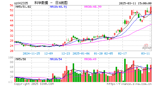 科华数据