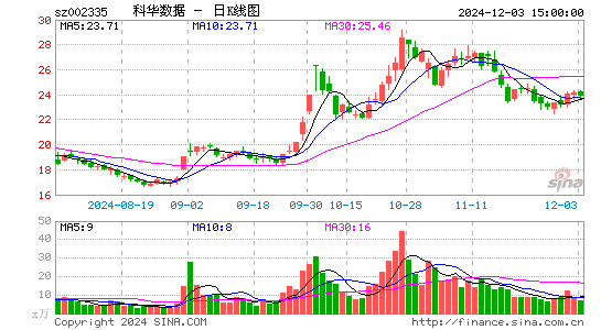 科华数据