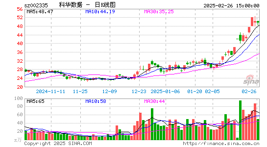 科华数据