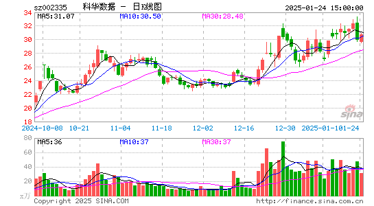 科华数据