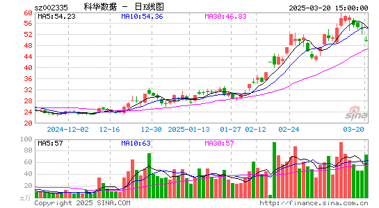 科华数据