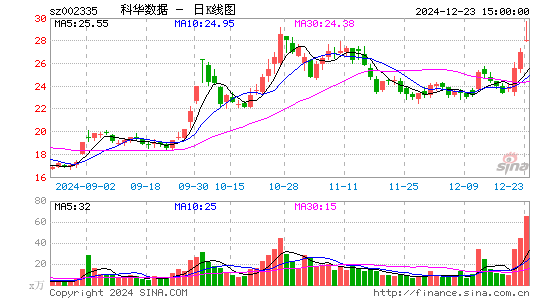 科华数据