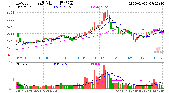 赛象科技