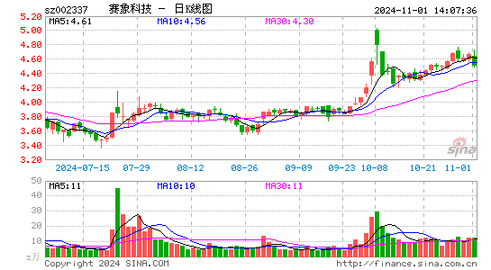 赛象科技