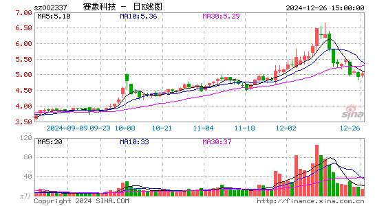 赛象科技