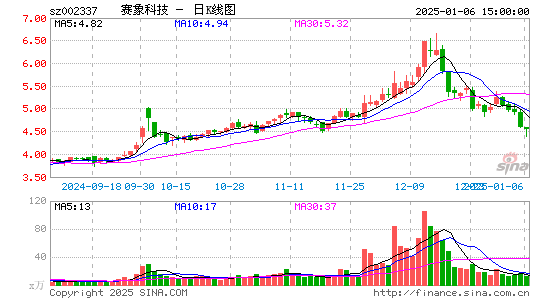 赛象科技