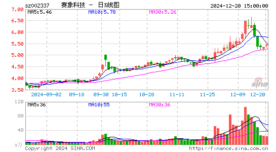 赛象科技