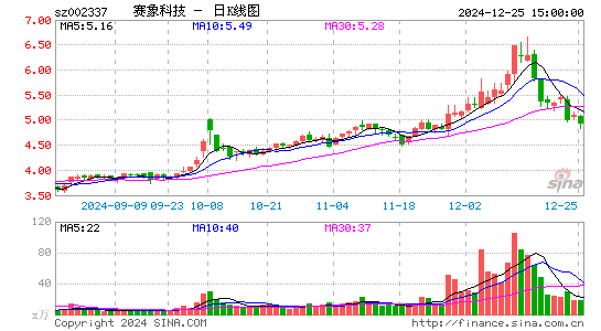 赛象科技