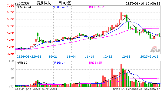 赛象科技