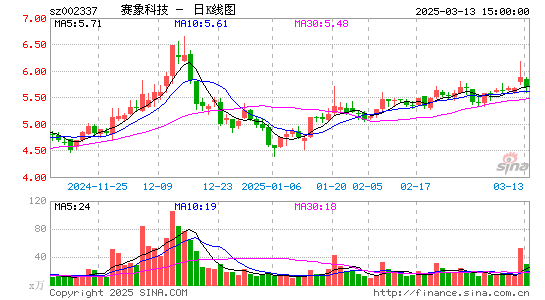 赛象科技