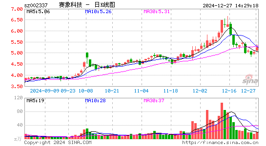 赛象科技