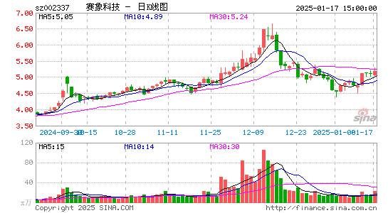 赛象科技