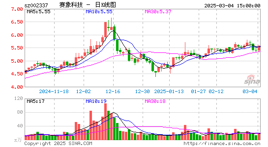 赛象科技