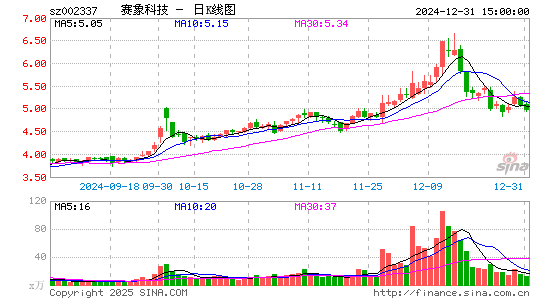 赛象科技