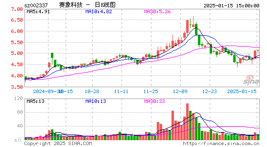 赛象科技