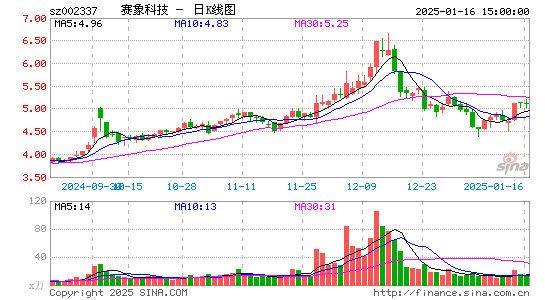 赛象科技