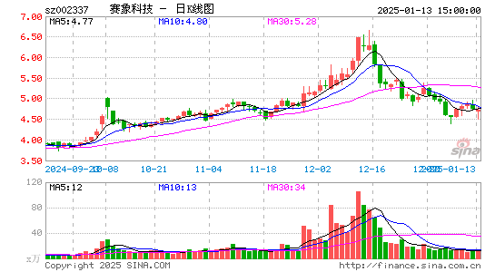 赛象科技