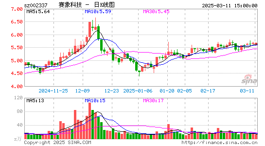 赛象科技