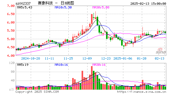 赛象科技